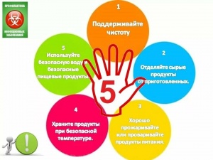 Чтобы лето не огорчило…